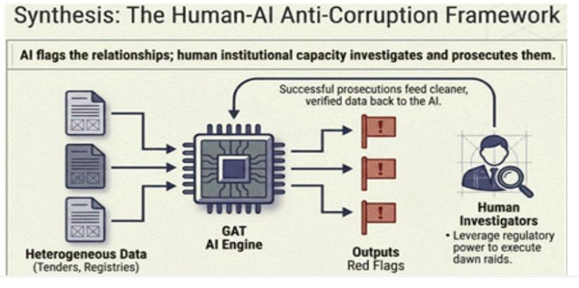 Fig: Dr Nalinda Somasiri