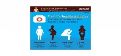 Female genital mutilation Female genital mutilation