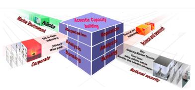 Fig. 1 Schematic View of the UDA Framework