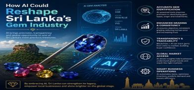 Digging Deeper: How AI Could Reshape Sri Lanka's Gem Industry