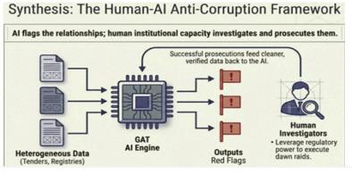Fig: Dr Nalinda Somasiri